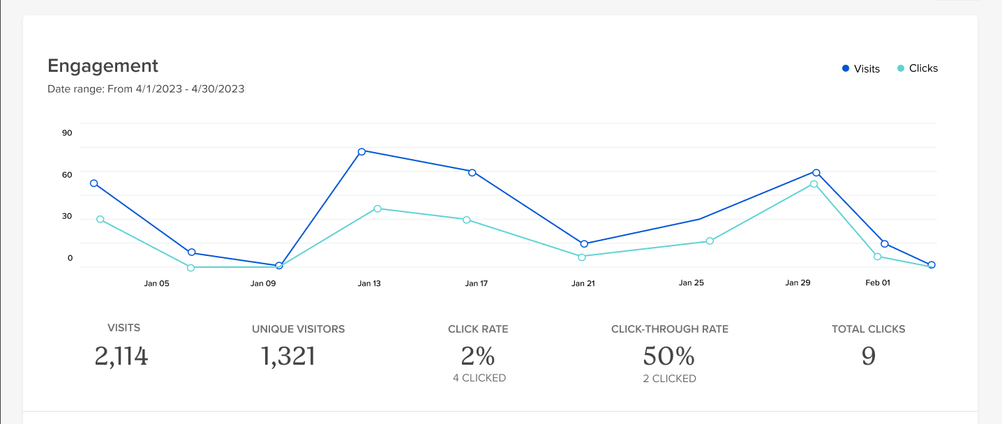 Analytics - Show page (without visitors).png