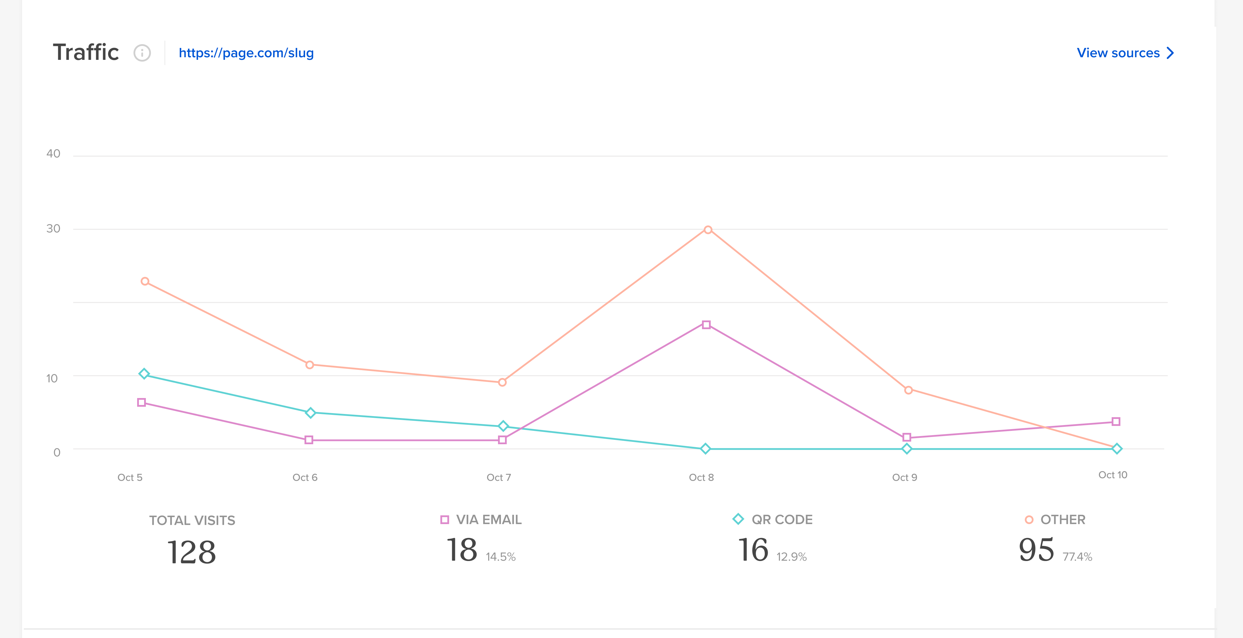 Pages analytics.png